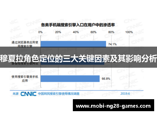 穆夏拉角色定位的三大关键因素及其影响分析