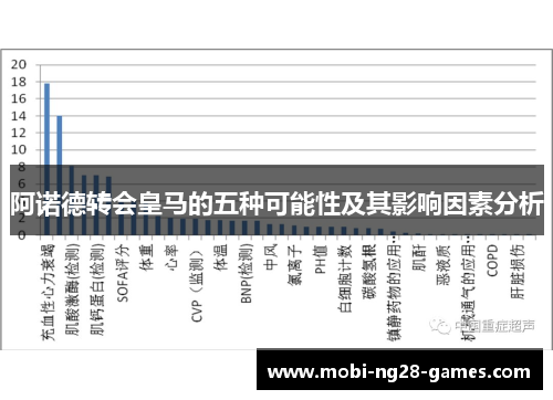 阿诺德转会皇马的五种可能性及其影响因素分析 阿诺德转会皇马的五种可能性及其影响因素分析
